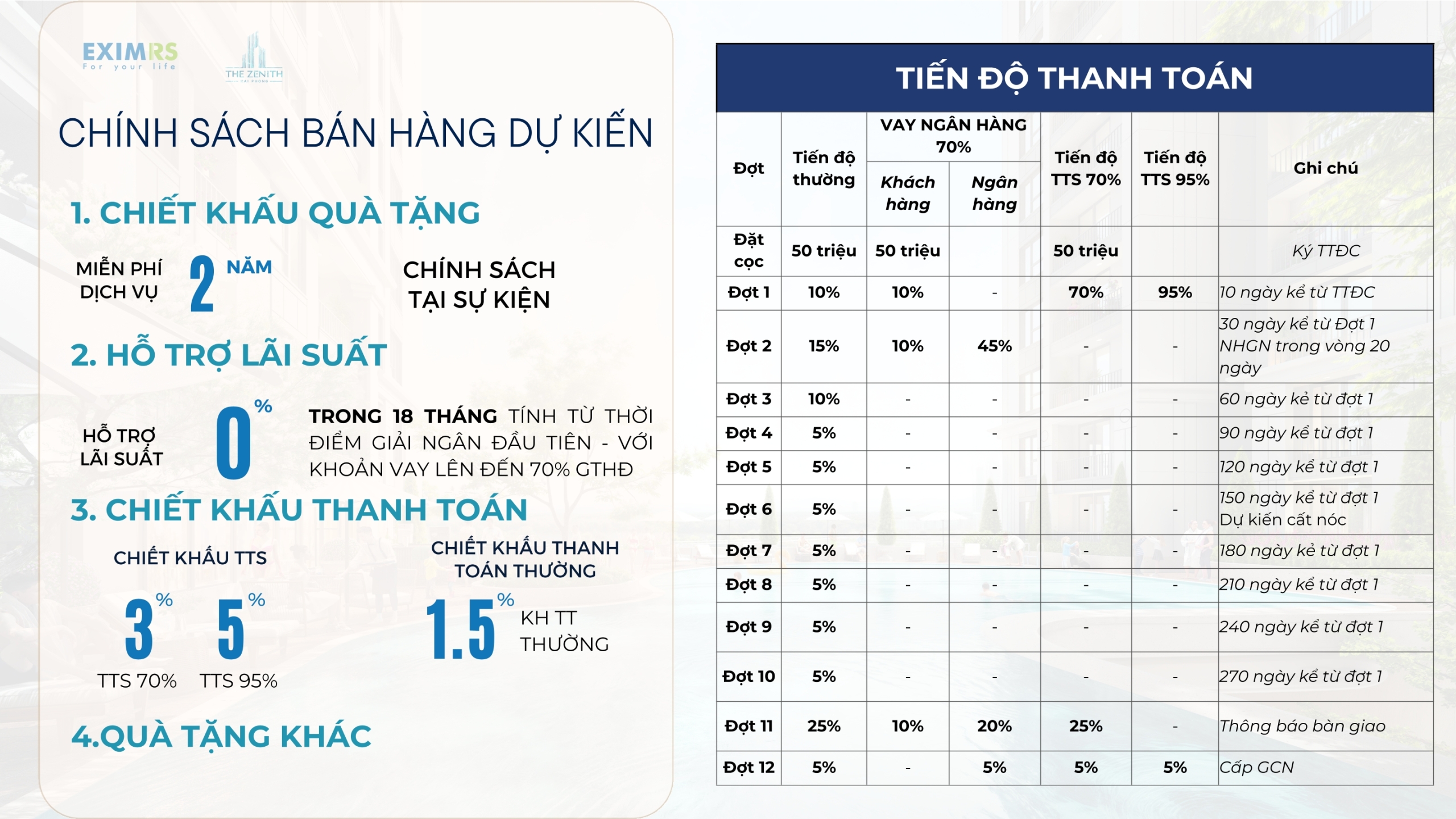 bang gia ban chung cu the zenith hai phong